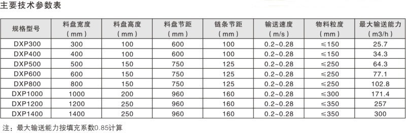 DXP系列盤式輸送機