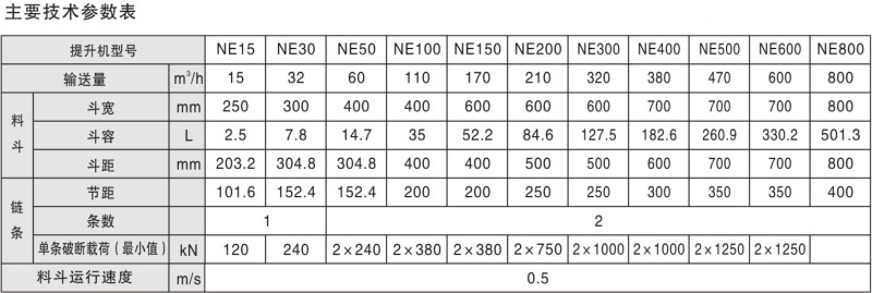 NE系列斗式提升機(jī)